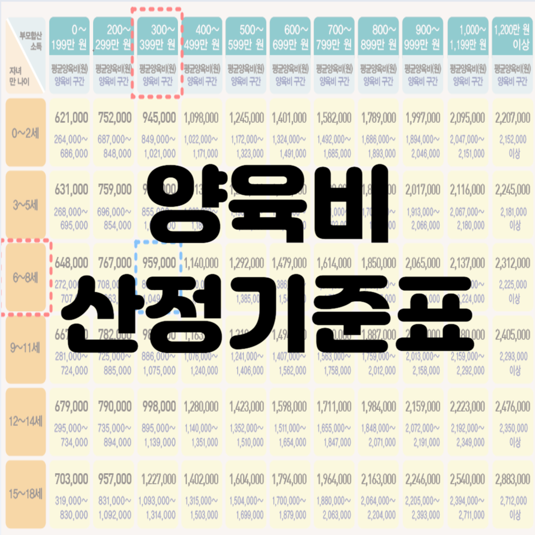 양육비 산정기준표 썸네일