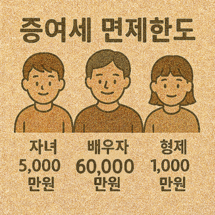 자녀 증여세 면제한도 썸네일