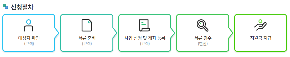 에너지효율 1등급 환급 신청 방법