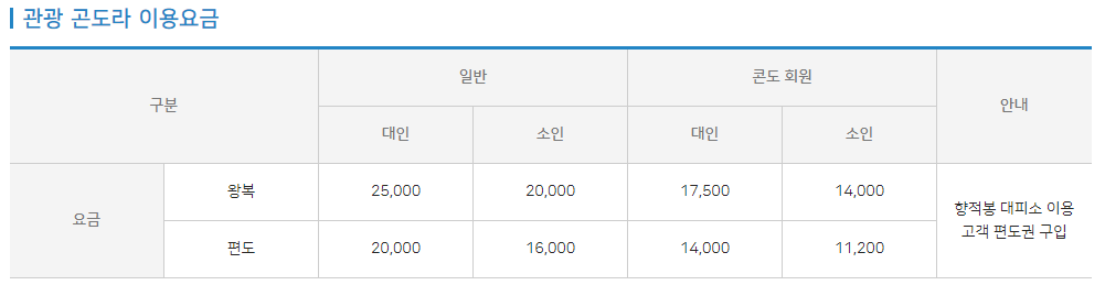 덕유산 곤돌라 가격