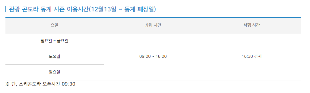 덕유산 곤돌라 시간