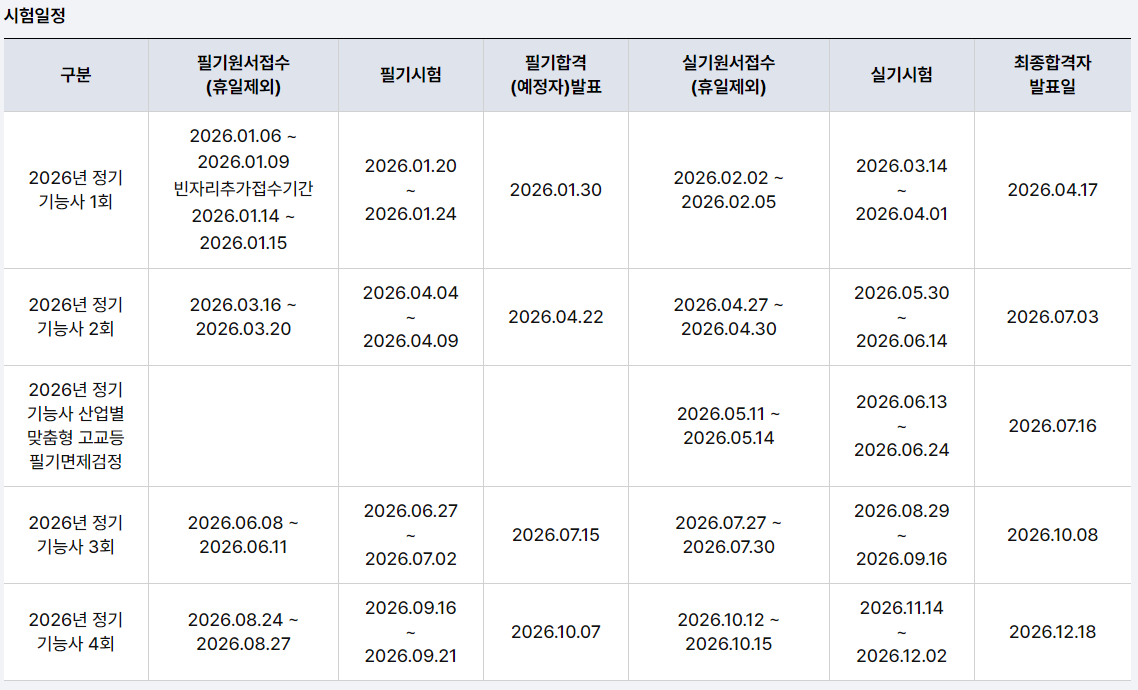 조경기능사 시험 일정 2026
