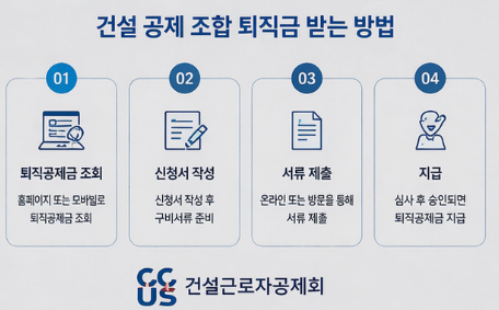 건설 공제 조합 퇴직금 받는 방법