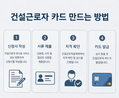 건설근로자 카드 만드는법
