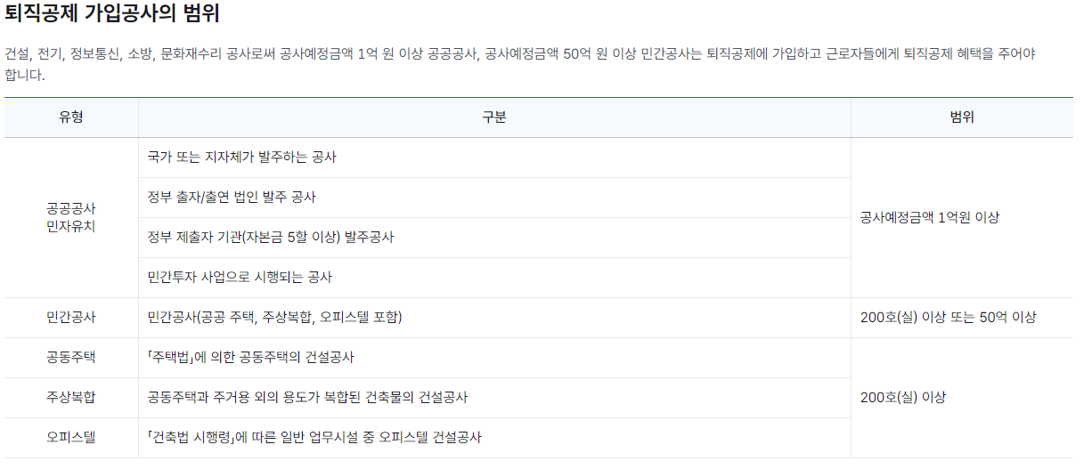건설노동자 퇴직금 적립