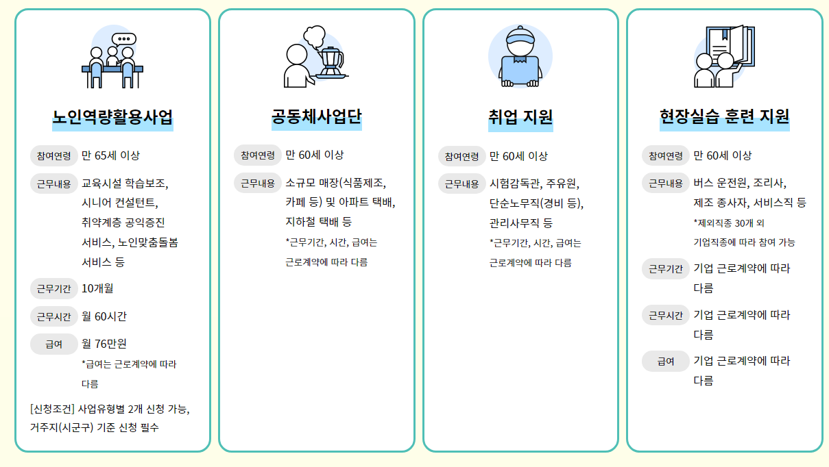 노인일자리 및 사회활동 지원