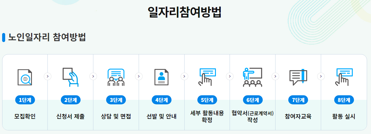 노인일자리 및 사회활동 지원 신청