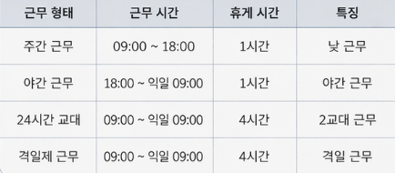 아파트 경비원 근무 시간
