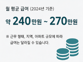 아파트 경비원 급여