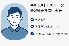 아파트 경비원 나이