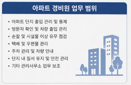 아파트 경비원 업무 범위