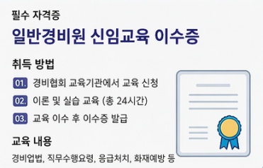 아파트 경비원 자격증
