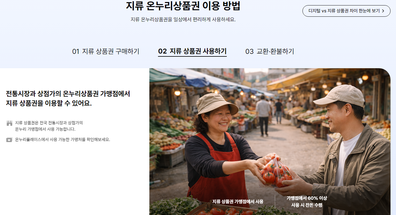 온누리상품권 사용 지류