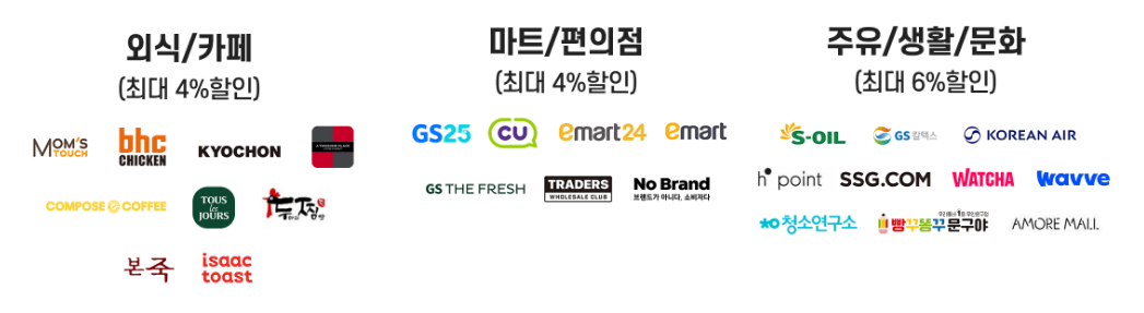 제로페이 할인율