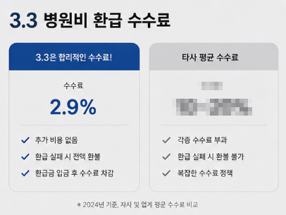3.3 병원비 환급 수수료
