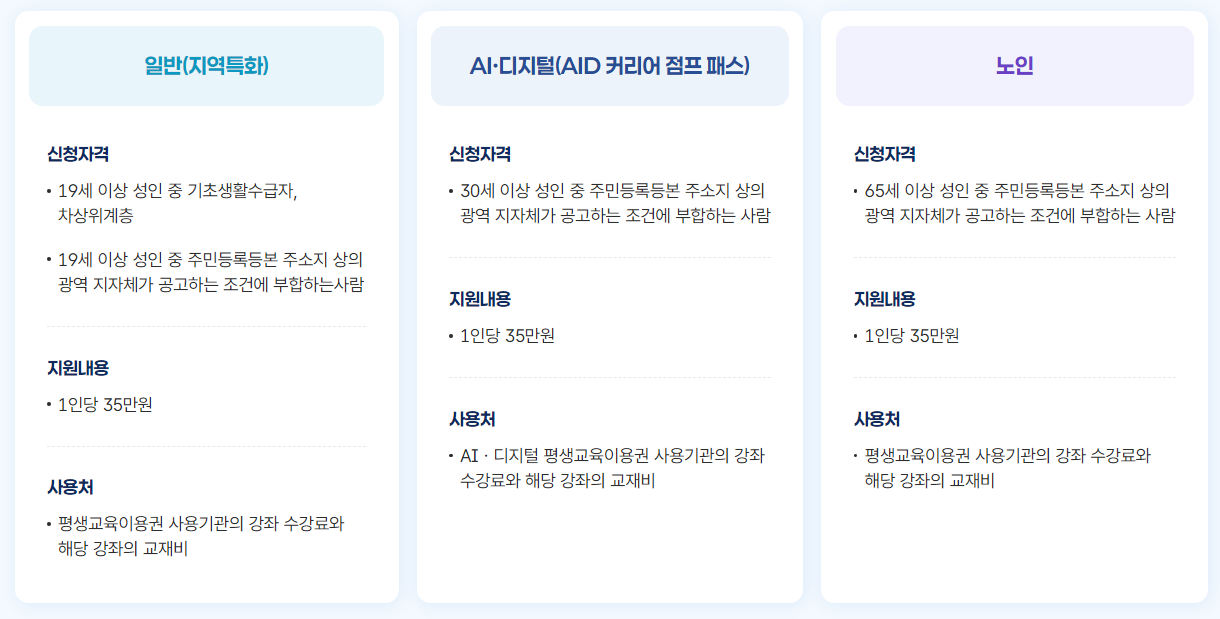 경기도 평생 교육 바우처 신청 대상