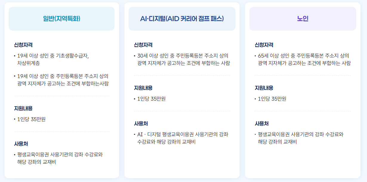 경기도 평생 교육 이용권 신청 대상