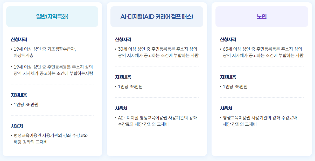 경기도 평생 교육원 신청 대상