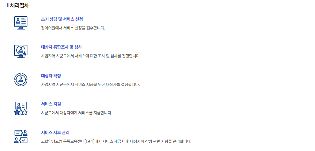 고혈압 당뇨 지원금 신청 절차