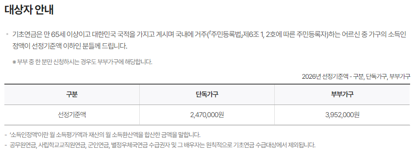 기초 노령연금 재산 기준