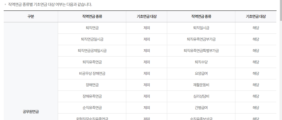 기초연금 수급 나이 대상