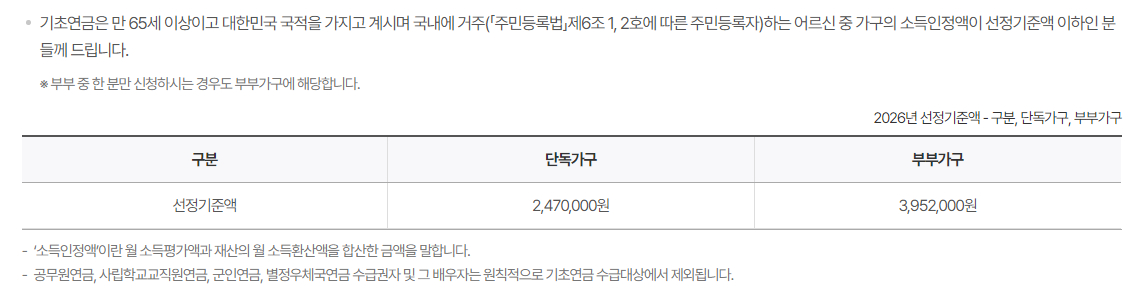 기초연금 수급 소득인정액