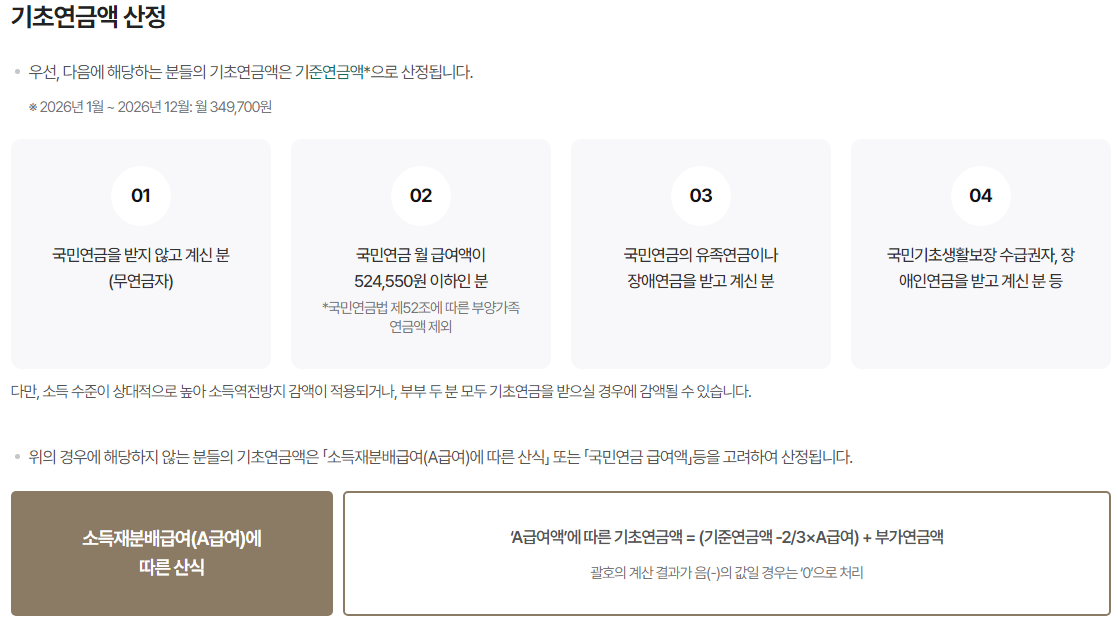 노령 기초연금액