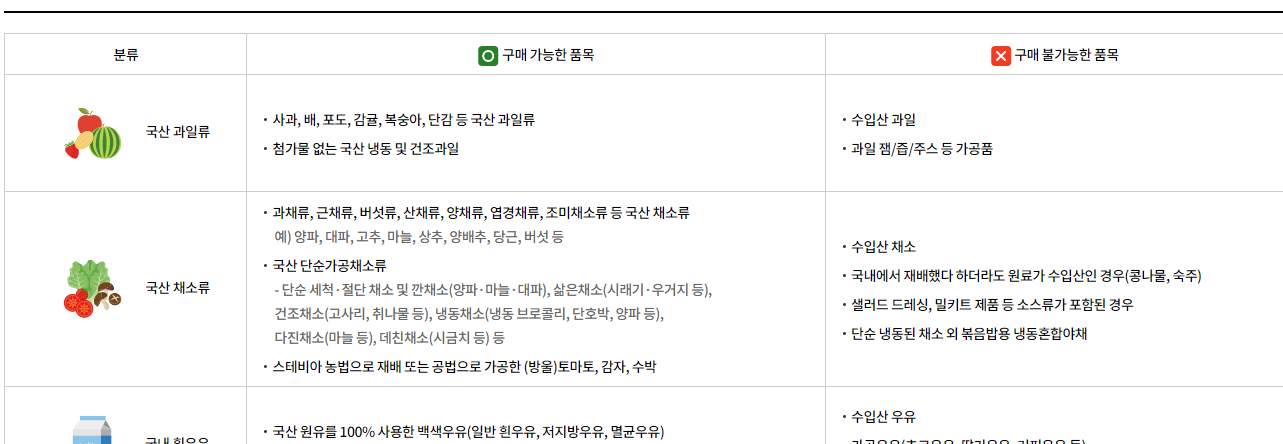 농식품바우처 구매 가능 품목