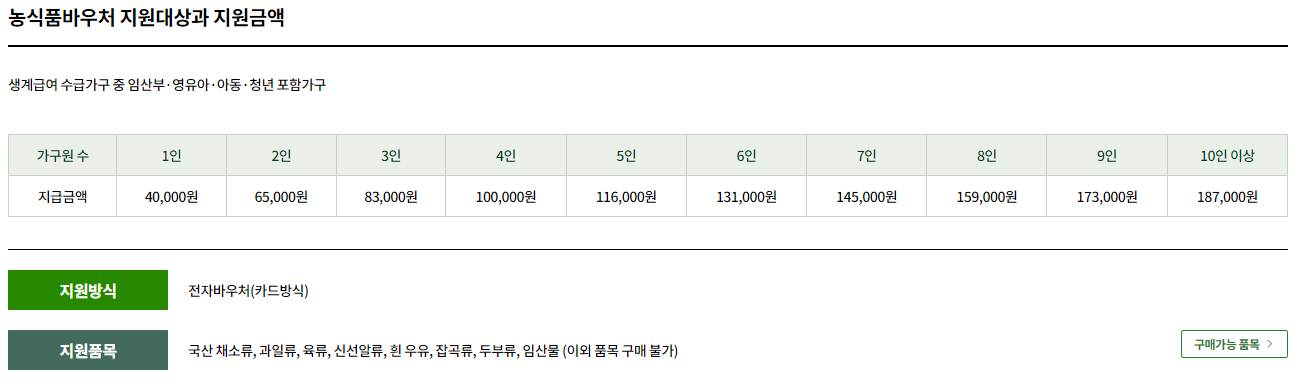 농식품바우처 금액 기준