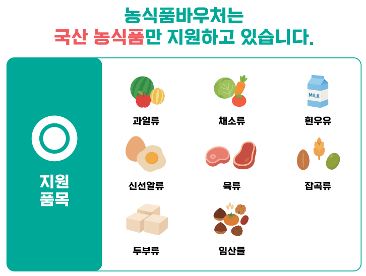 농식품바우처 사용 가능 품목