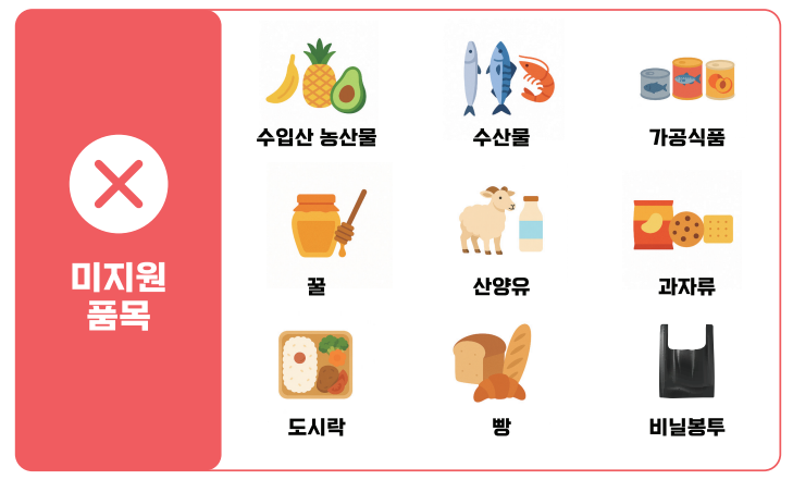 농식품바우처 사용 품목 불가