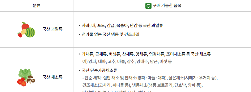 농식품바우처 온라인 구매 가능