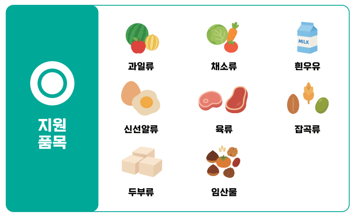 농식품바우처 품목