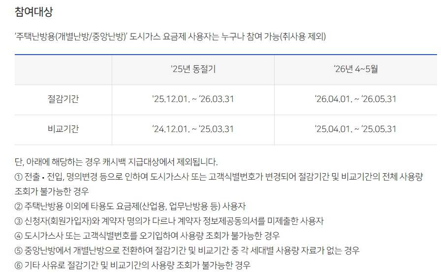 도시가스 에너지 캐시백 신청 대상