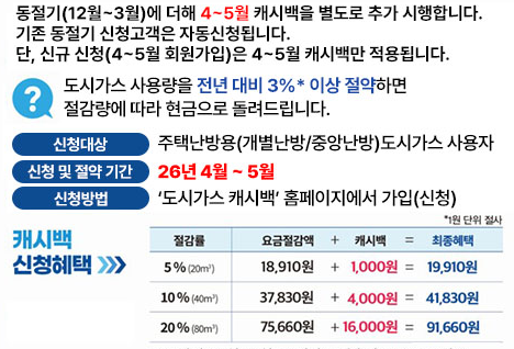 도시가스 캐시백 신청 방법
