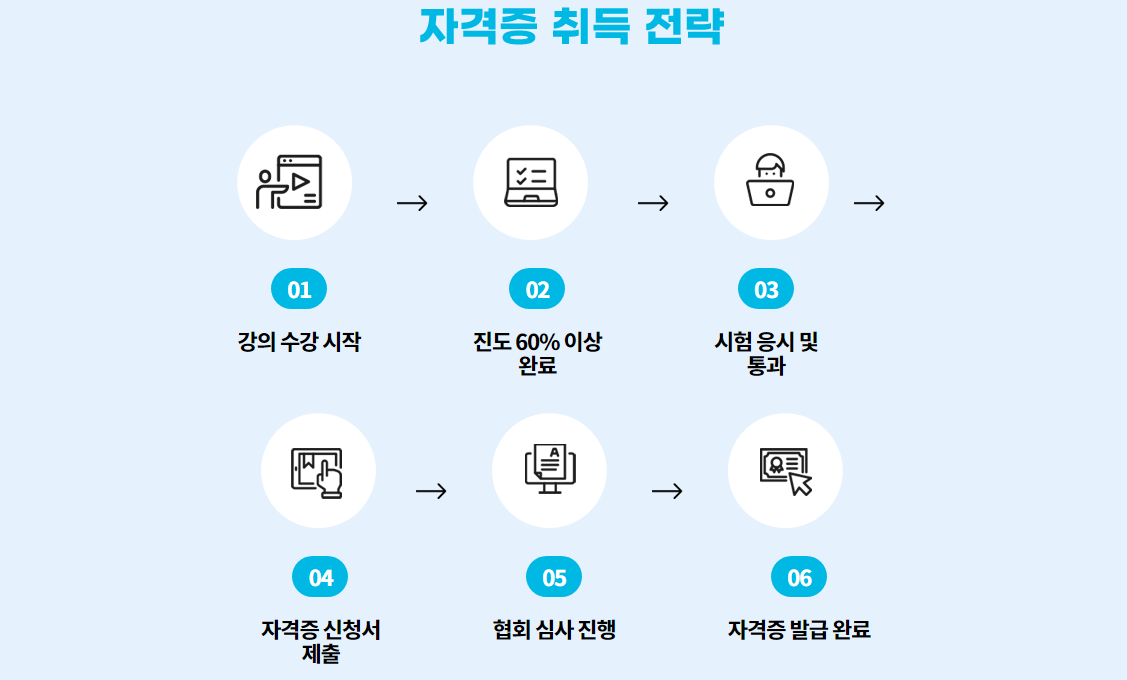생활지원사 자격증 시험