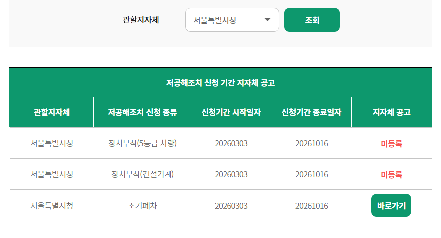 서울시 조기폐차 지원금 기준