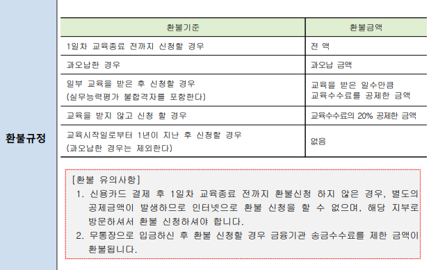 소방안전관리자 2급 교육 환불