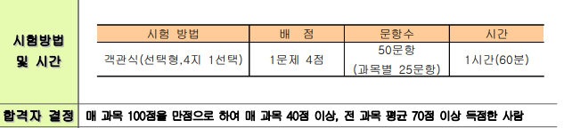 소방안전관리자 2급 난이도