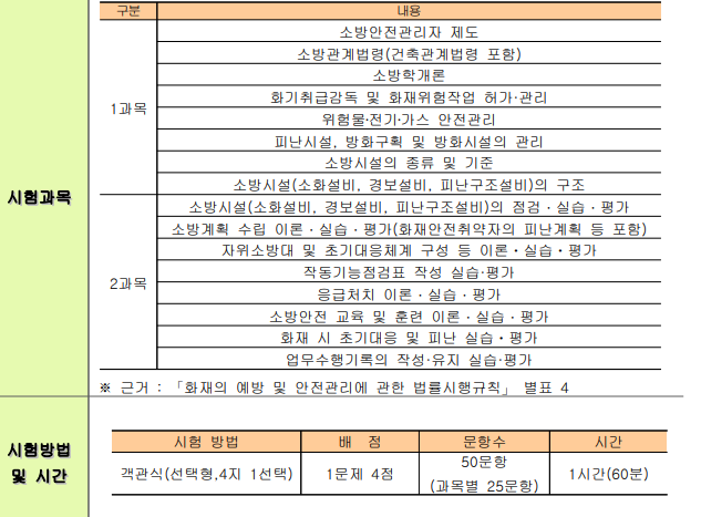 소방안전관리자 2급 시험 과목