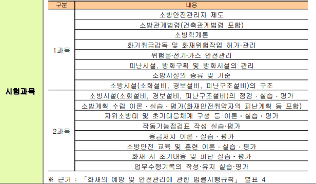 소방안전관리자 2급 자격증 시험 과목
