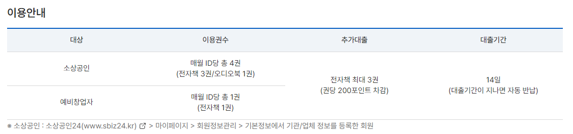소상공인 전자도서관 주의