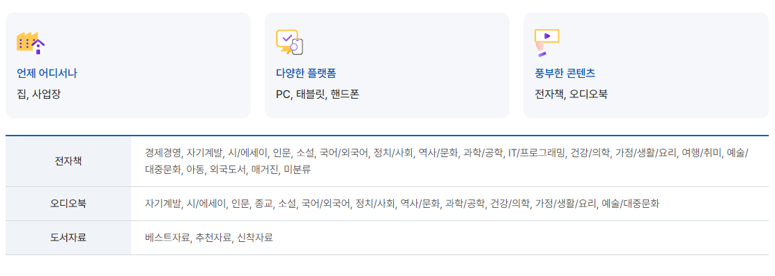 소상공인 지식배움터 전자도서관 장점