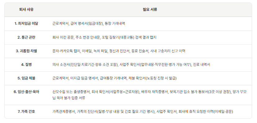 자진퇴사 실업급여 서류