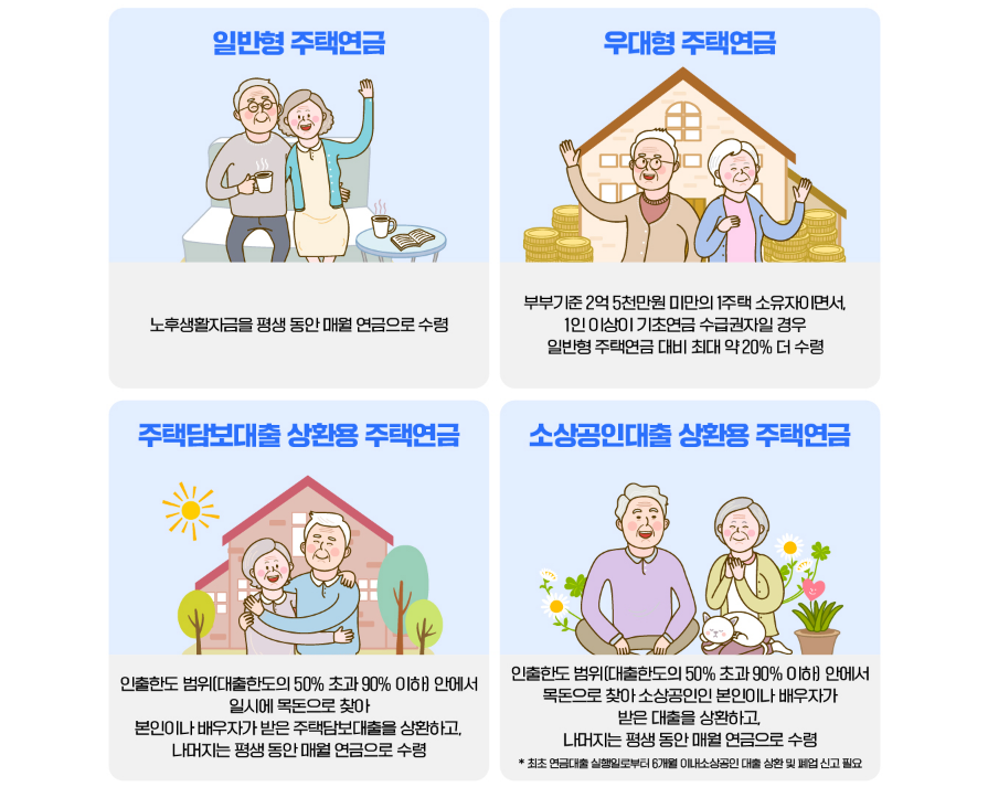 주택연금 대출